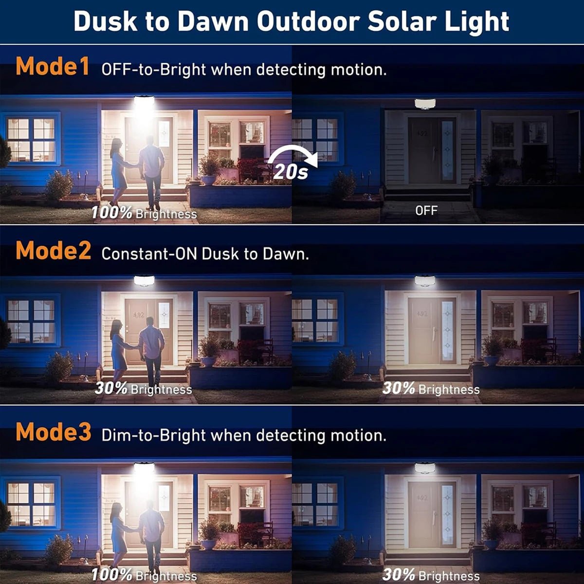 234 LED Solar Buitenlamp – Bewegingssensor & Afstandsbediening – IP65 Waterdicht – 3 Verlichtingsmodi - Bivakshop