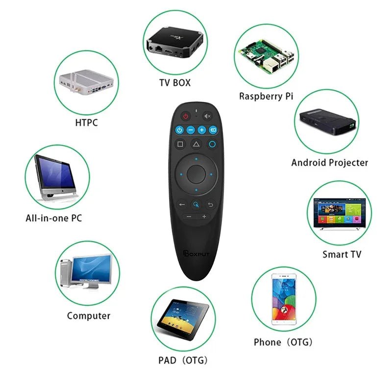 BOXPUT BPR1S/BPR2S/BPR3S Plus - Draadloze Air Mouse met voice control en IR - isolatie voor Smart TV Box - Bivakshop