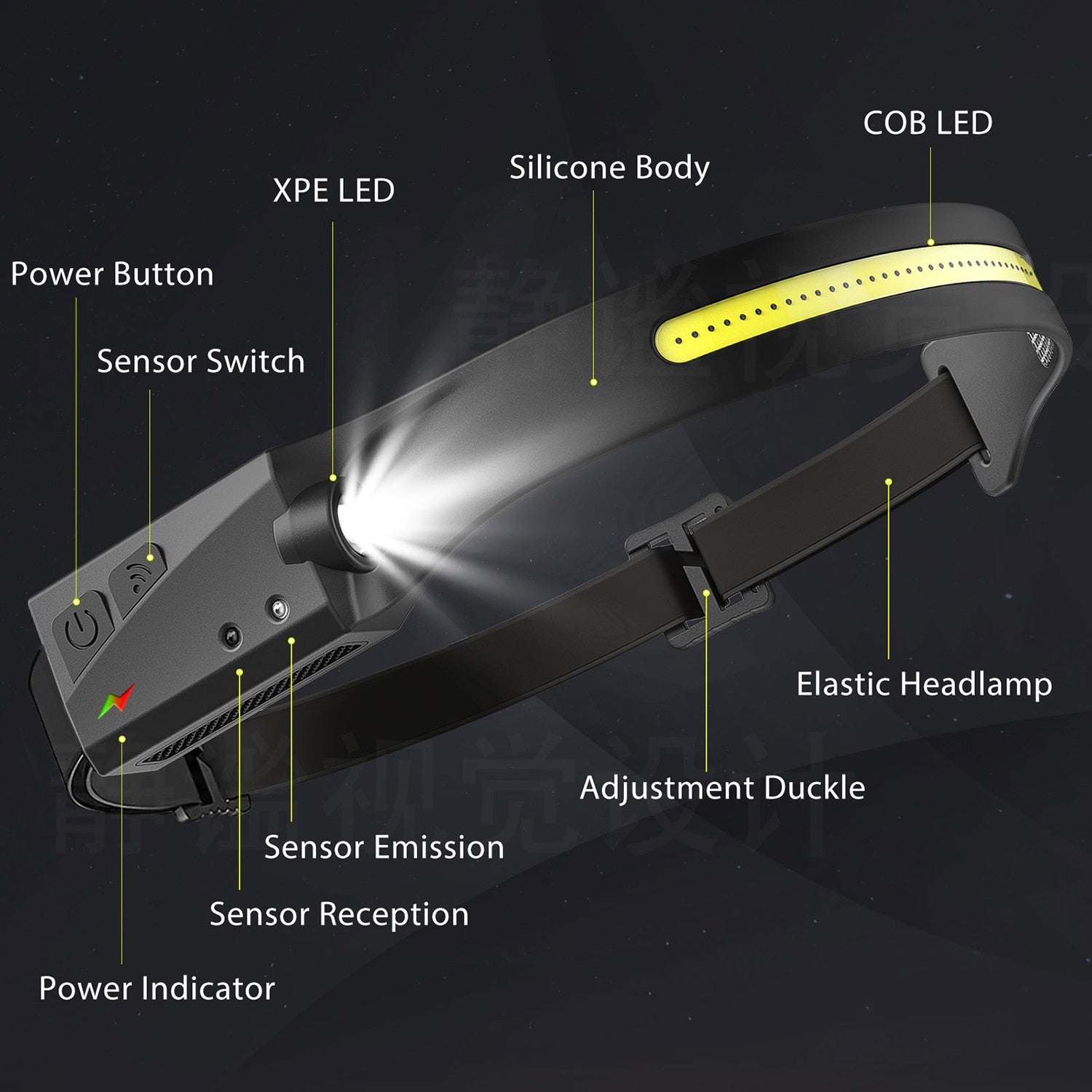 1/2/3 Stuks LED Inductie koplamp camping zoeklicht - Oplaadbare hoofdlamp met ingebouwde batterij - Bivakshop