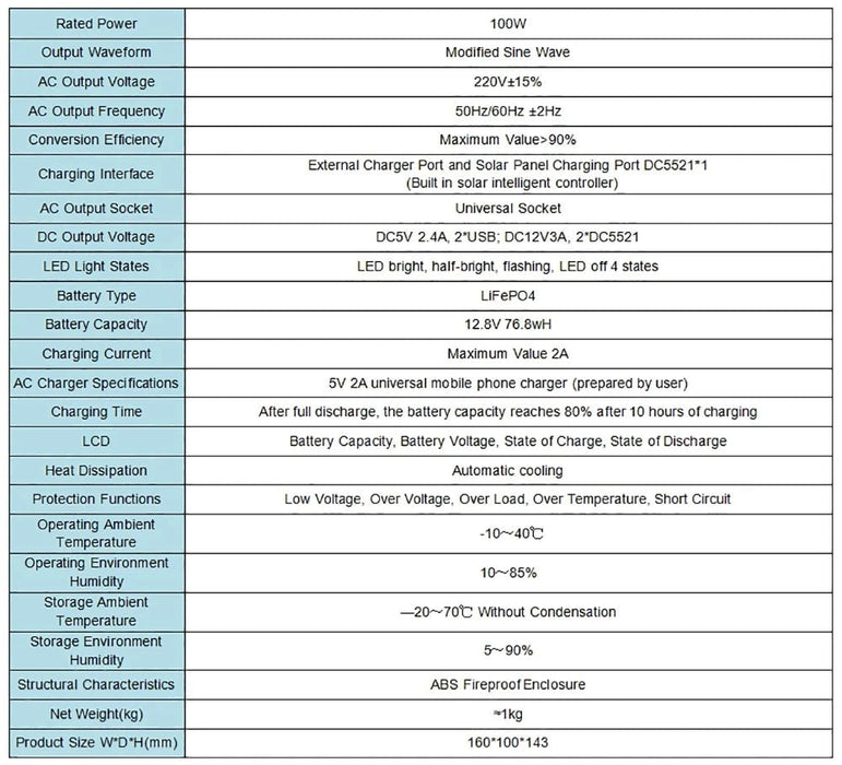100W Draagbare Power Station – Compacte Accu Generator – LED Noodverlichting & Solar Powerbank - Bivakshop