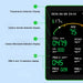 15 - in - 1 slimme luchtkwaliteitsmeter – WiFi CO2/CO/TVOC/PM2.5/HCHO detector met temperatuur & vochtigheidsweergave - Bivakshop