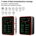 15 - in - 1 slimme luchtkwaliteitsmeter – WiFi CO2/CO/TVOC/PM2.5/HCHO detector met temperatuur & vochtigheidsweergave - Bivakshop