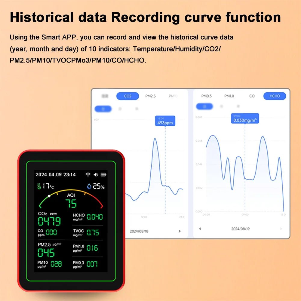 15 - in - 1 slimme luchtkwaliteitsmeter – WiFi CO2/CO/TVOC/PM2.5/HCHO detector met temperatuur & vochtigheidsweergave - Bivakshop