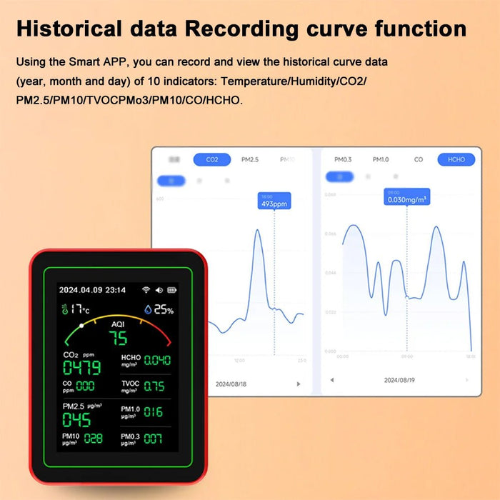 15 - in - 1 slimme luchtkwaliteitsmeter – WiFi CO2/CO/TVOC/PM2.5/HCHO detector met temperatuur & vochtigheidsweergave - Bivakshop