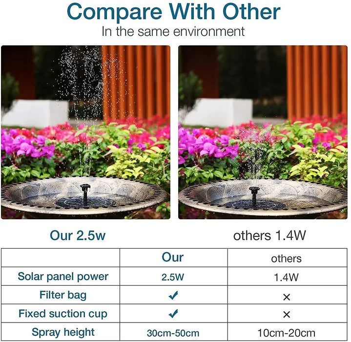 2.5W solar vogelbad fontein - natuurlijke waterattractie voor tuinen en vijvers - Bivakshop