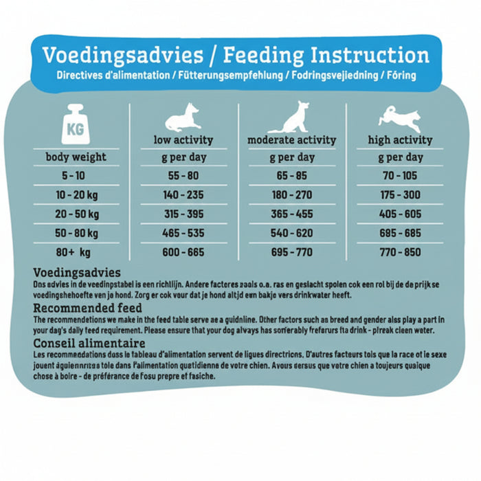 Smølke Sensitive Lamb hondenvoer