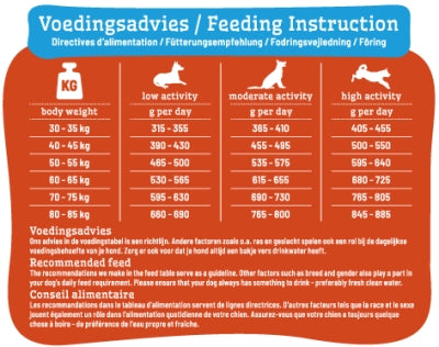 Smølke Adult Maxi hondenvoer