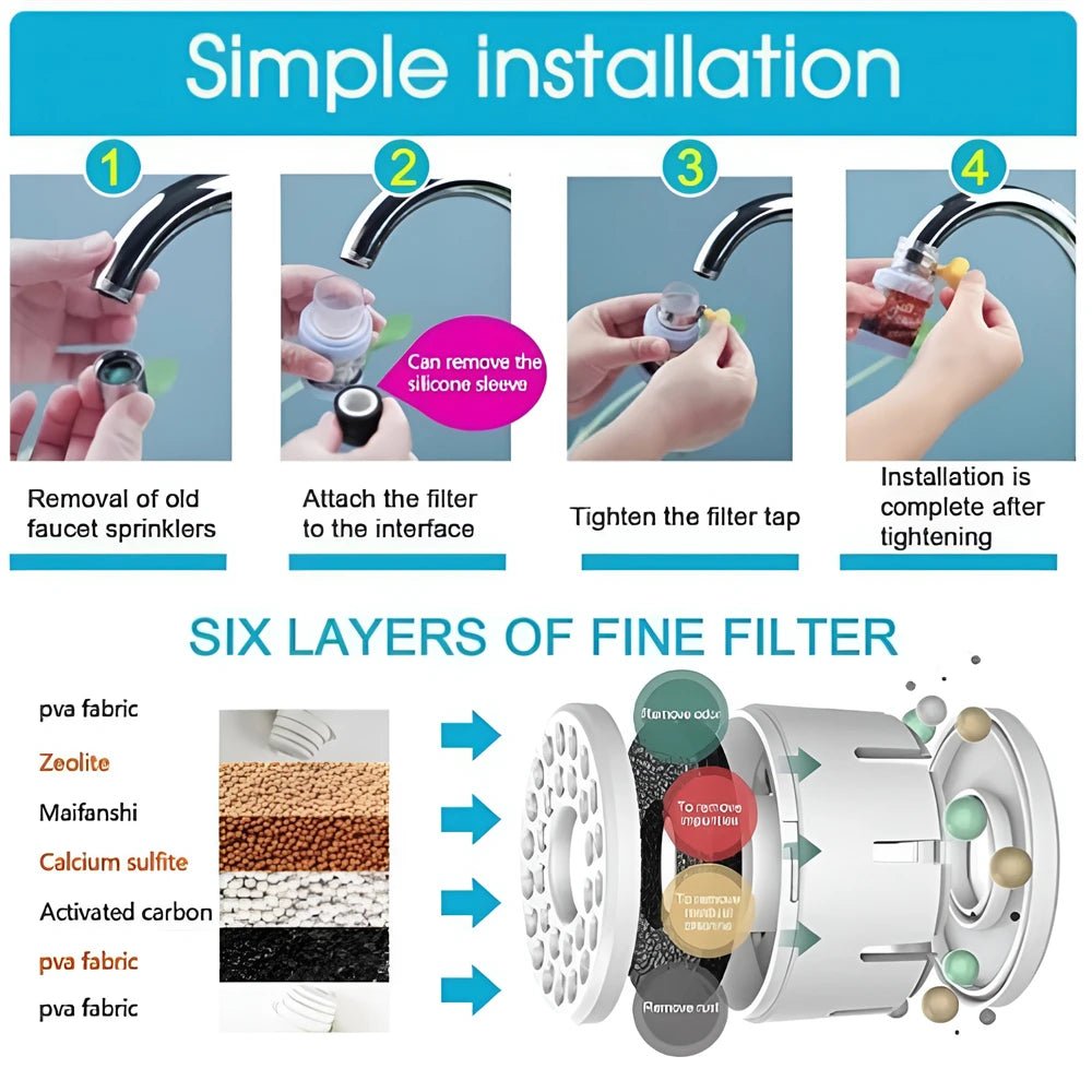 6 laags waterfilter - Kraan purifier - Keukenaccessoires voor schoon en veilig drinkwater - Bivakshop