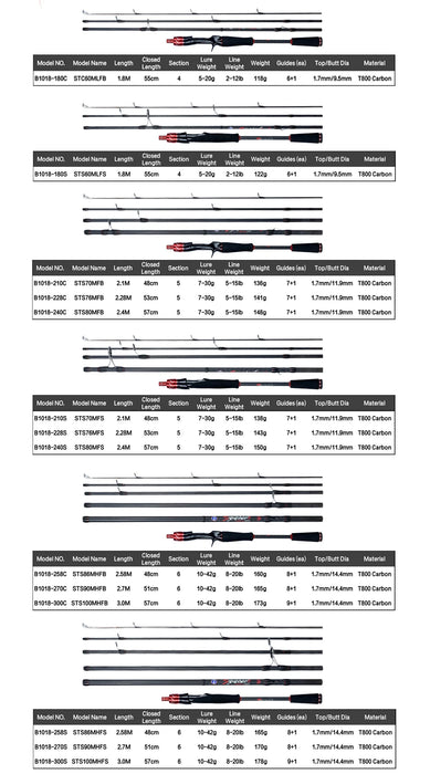 Compacte Roofvis Reishengel – Carbon, Snelle Actie (1.8 - 3.0m) - Bivakshop