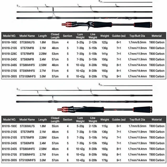 Compacte Roofvis Reishengel – Carbon, Snelle Actie (1.8 - 3.0m) - Bivakshop