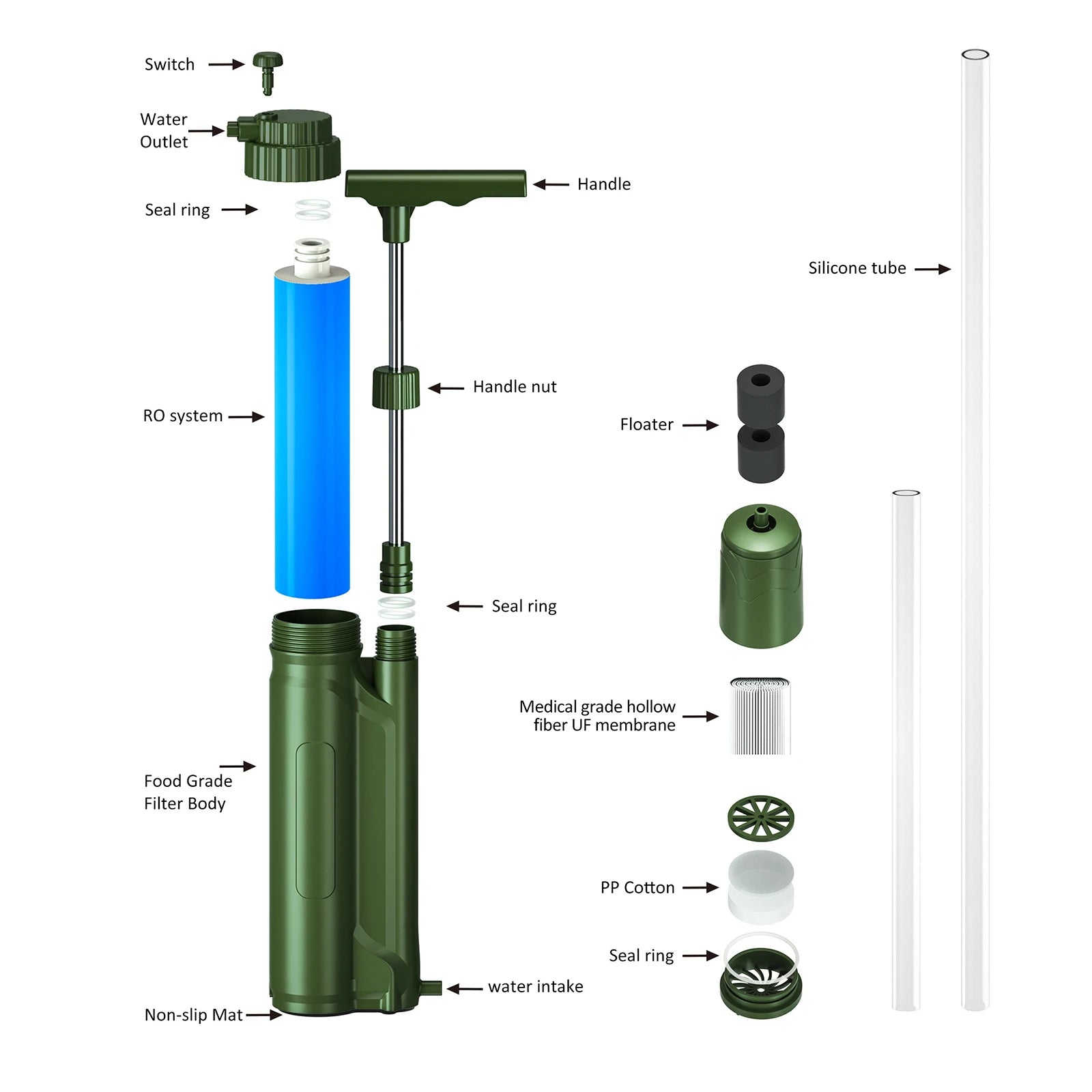 Draagbaar omgekeerde osmose waterfilter - Voor kamperen en noodsituaties - Bivakshop