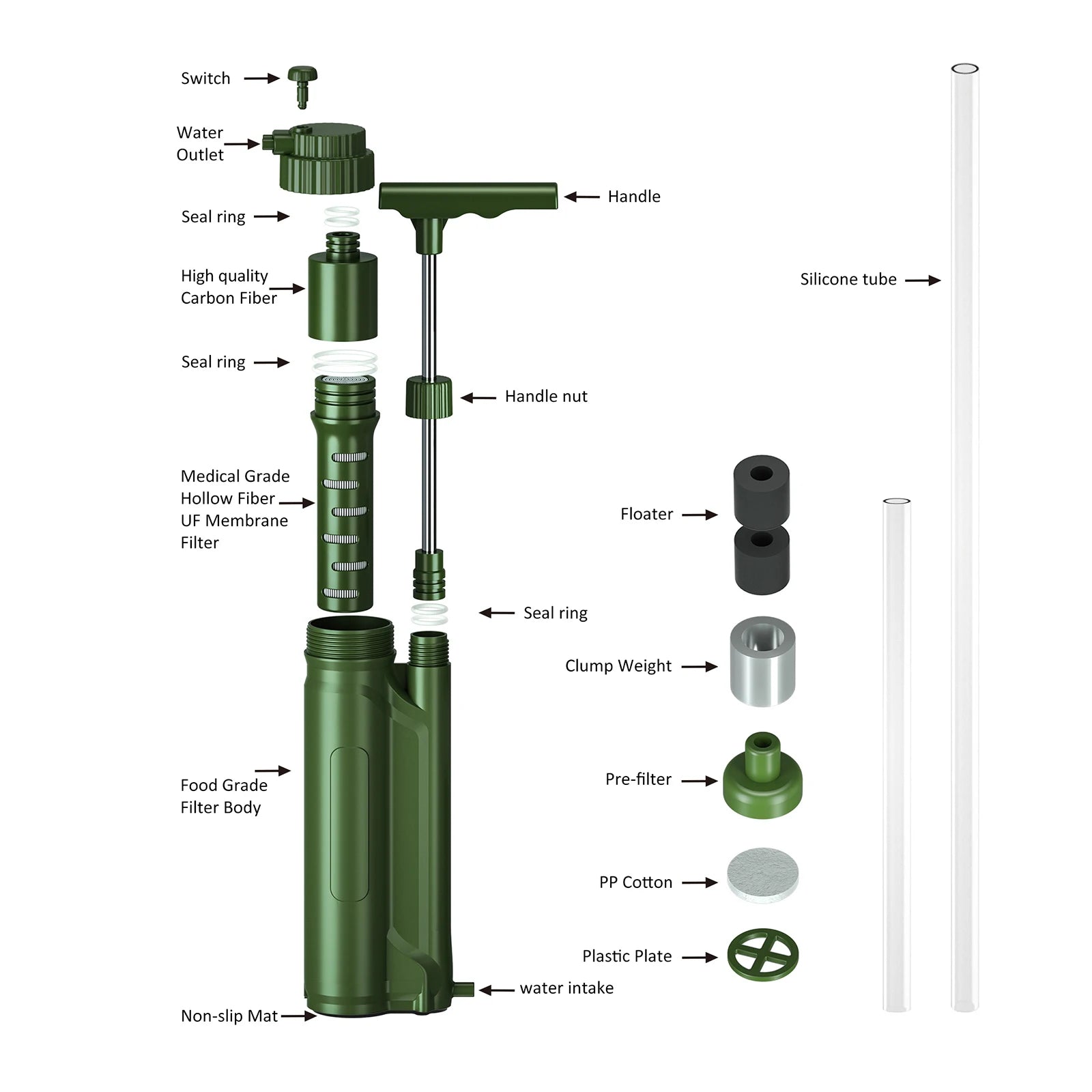 Draagbaar omgekeerde osmose waterfilter - Voor kamperen en noodsituaties - Bivakshop