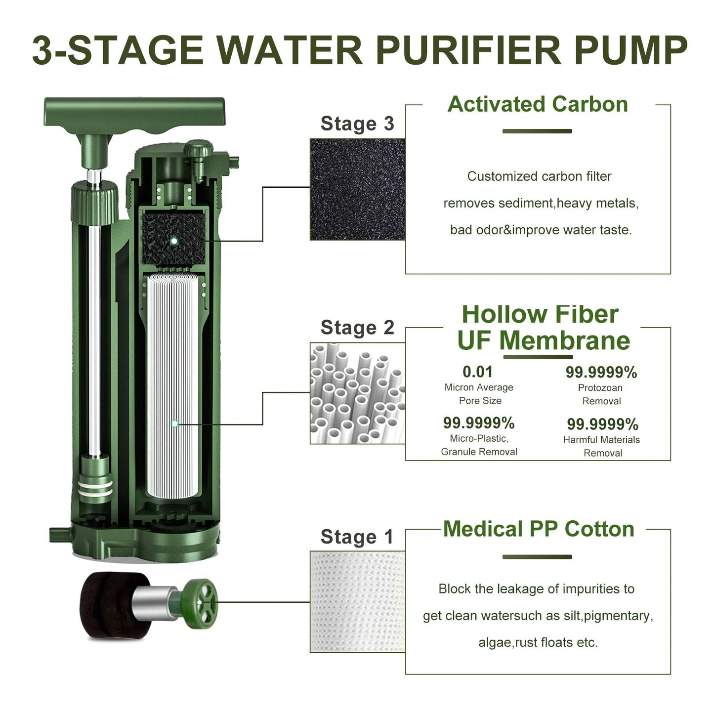 Draagbaar omgekeerde osmose waterfilter - Voor kamperen en noodsituaties - Bivakshop
