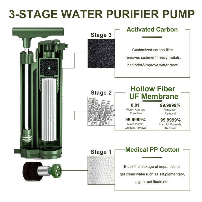 Draagbaar omgekeerde osmose waterfilter - Voor kamperen en noodsituaties - Bivakshop