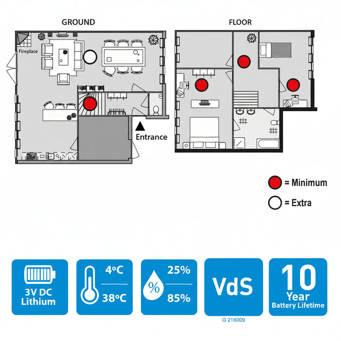 Grundig - Rookmelder B/O VDS – 10 Jaar Batterij – Gecertificeerde Brandveiligheid - Bivakshop