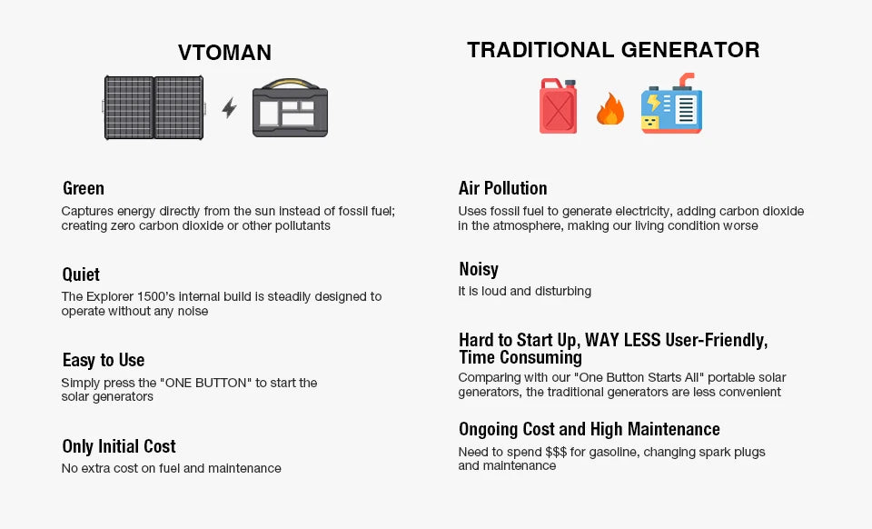 JUMP 2200 - Accu Generator – 828Wh/1548Wh LiFePO4 - Bivakshop