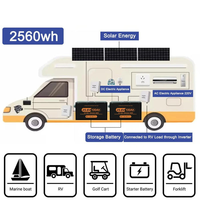 LiFePO4 Lithium Batterij – 12V / 24V / 48V – 100Ah tot 400Ah – 6000+ Cycli - Bivakshop