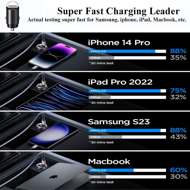 Mini usb c autolader socket adapter pd 130w - Snellader - Voor iphone samsung huawei - Bivakshop