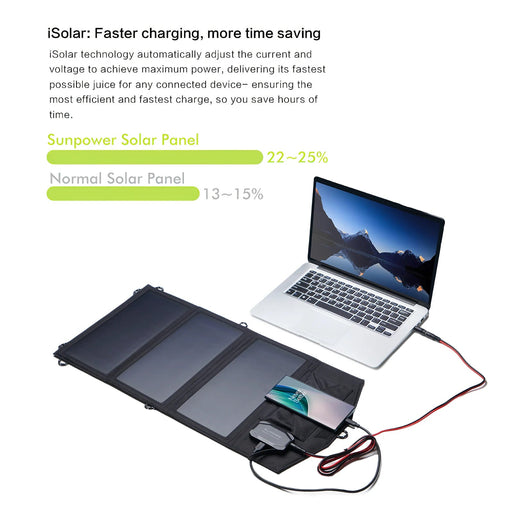 Opvouwbaar zonnepaneel met powerbank – 21W USB - lader voor noodstroom & outdoor - Bivakshop