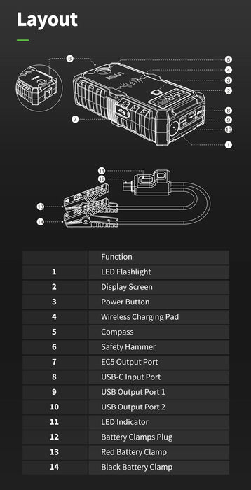 Powerbank 4000A jumpstarter – Portable charger carbooster – 12V Auto startapparaat voor noodgevallen - Bivakshop