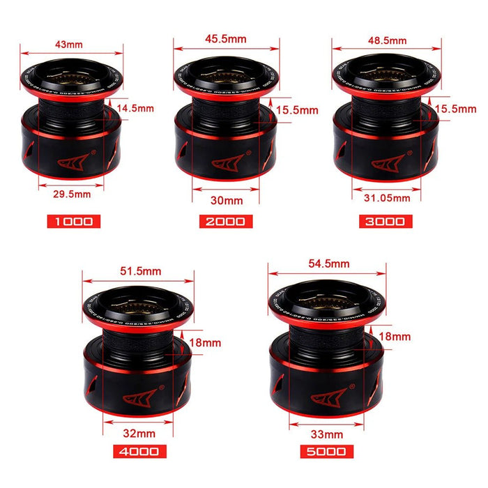 Sharky III Spinning Reel – 18KG Max Drag & Sealed Body (Roofdieren) - Bivakshop