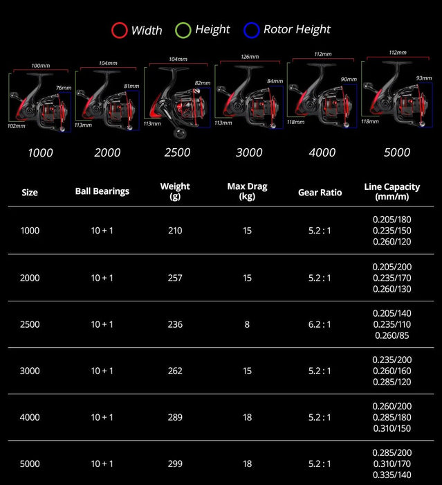 Sharky III Spinning Reel – 18KG Max Drag & Sealed Body (Roofdieren) - Bivakshop
