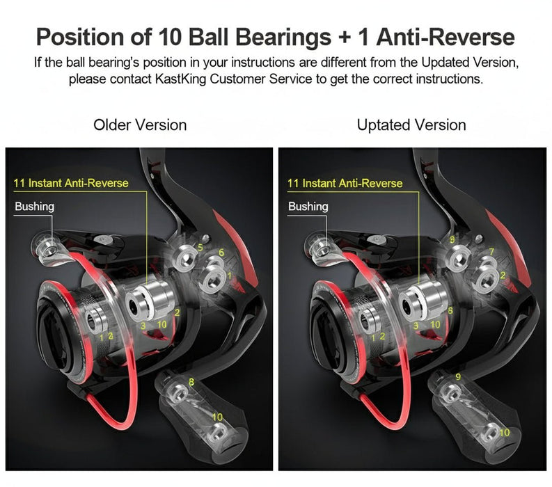 Sharky III Spinning Reel – 18KG Max Drag & Sealed Body (Roofdieren) - Bivakshop