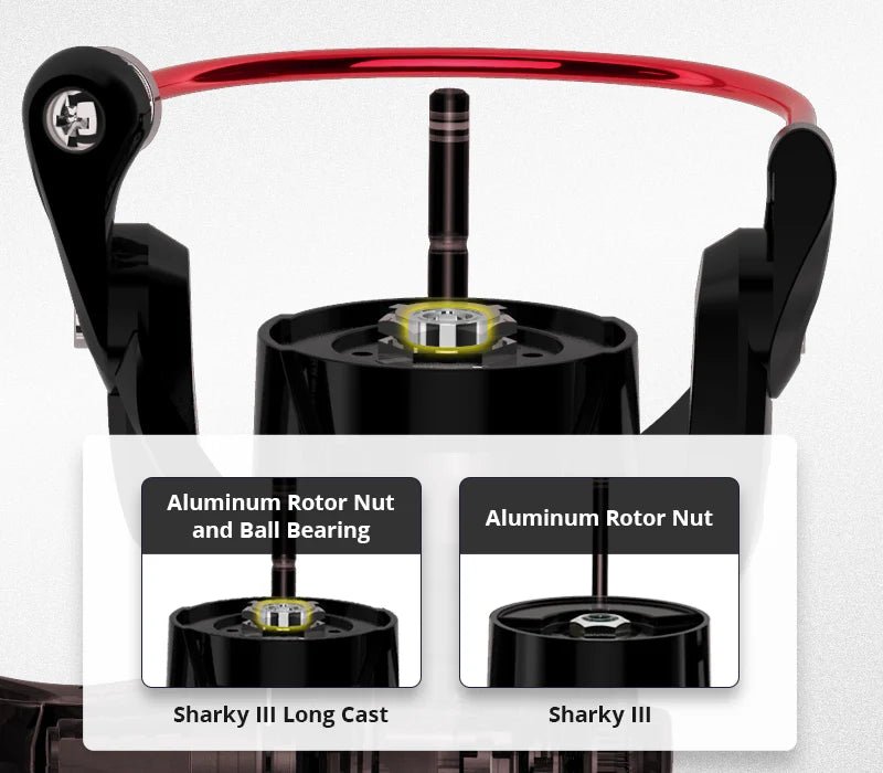 Sharky III Spinning Reel – 18KG Max Drag & Sealed Body (Roofdieren) - Bivakshop