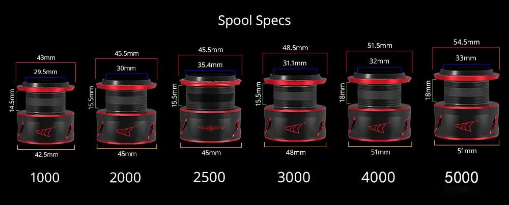 Sharky III Spinning Reel – 18KG Max Drag & Sealed Body (Roofdieren) - Bivakshop