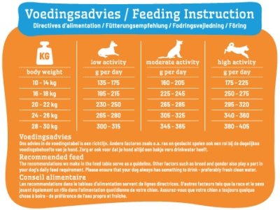 Smølke - Adult Medium - Complete Alles - in - één Hondenvoeding - Bivakshop