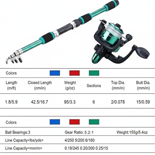 Telescopische Hengelset – Complete Ready - to - Fish Kit (Molen, Aas & Haken) - Bivakshop