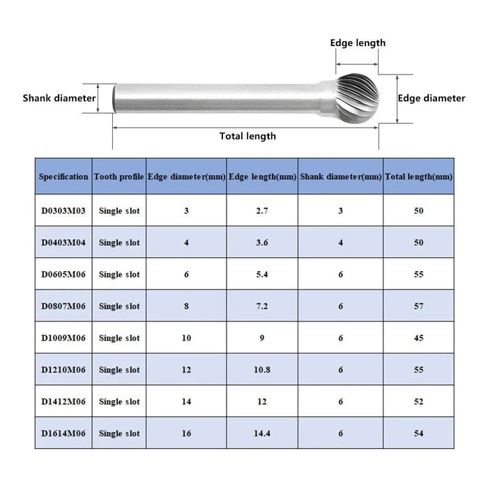 Tungsten carbide rotatiefrees – D/DX - type bolkop voor metaal - en houtbewerking - Bivakshop