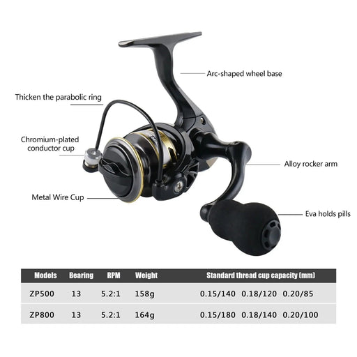 Ultra - Light Spinning Reel (500/800) – 5.2:1 High - Speed & 5KG Max Drag - Bivakshop