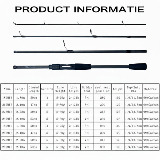 Ultralichte Reishengel – Carbon, Snelle Actie (5 - 30g) voor Forel & Kunstaas - Bivakshop