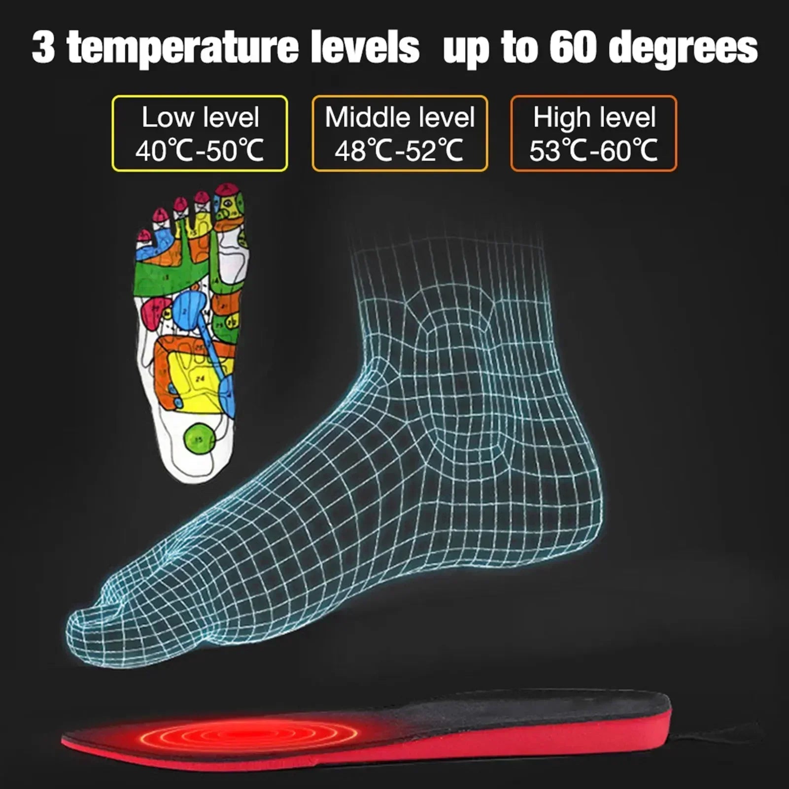 USB verwarmde schoenzolen - Draadloos, verstelbare temperatuur - Elektrische thermische inlegzolen - Bivakshop