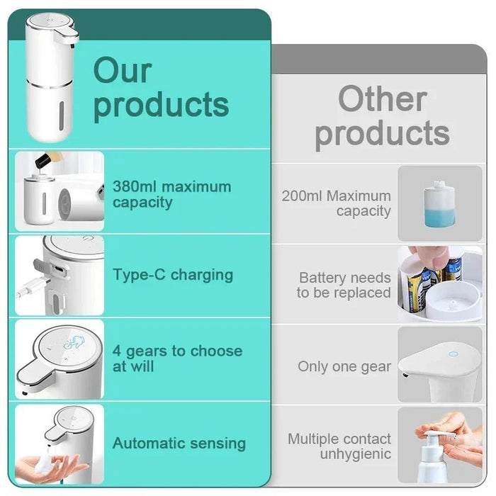 Xiaomi automatic soap dispenser liquid foam touchless soap dispenser 380ML USB rechargeable 4 level adjustable hand sanitizer - Bivakshop