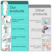 Xiaomi automatic soap dispenser liquid foam touchless soap dispenser 380ML USB rechargeable 4 level adjustable hand sanitizer - Bivakshop