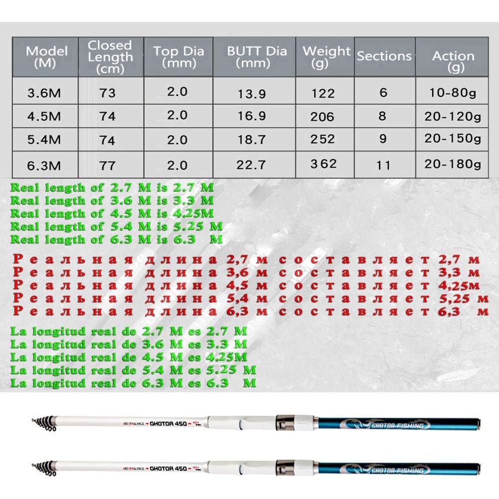 Carbon vishengel - Ghotda - Telescopisch vissen- 3.6M/4.5M/5.4M/6.3M - Bivakshop