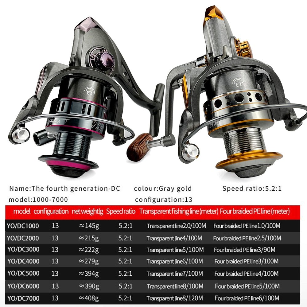 Ghotda Vismolen - Metalen spoel - 1000-7000 series - 13 kogellagers - Bivakshop