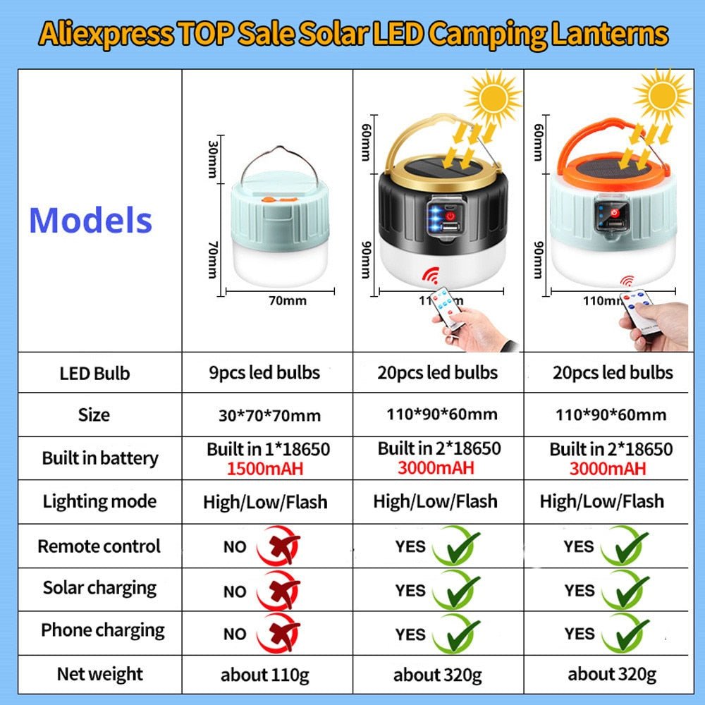 High Power Solar Led Camping Licht - Usb Oplaadbare Lamp - Noodverlichting - Bivakshop