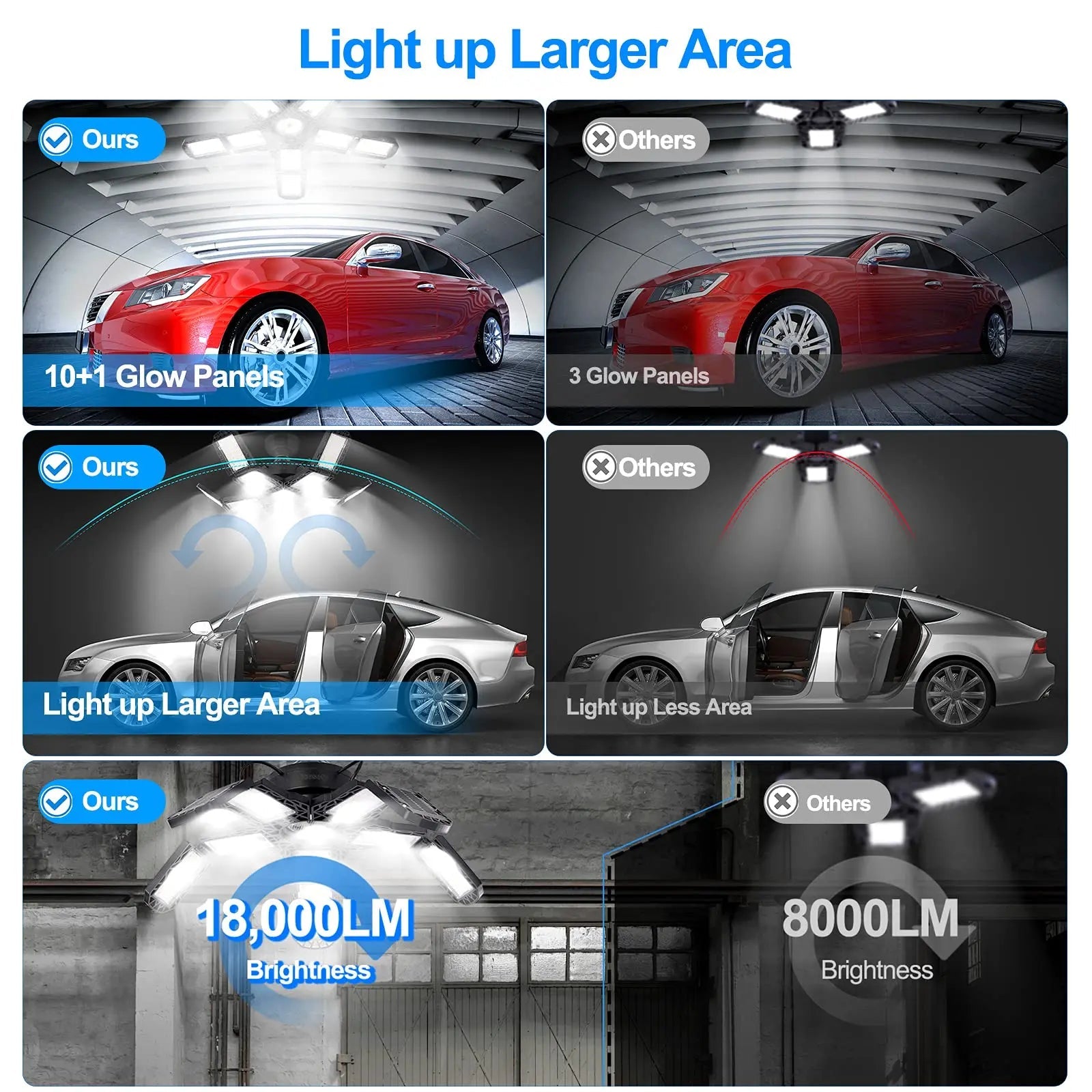 Leclstar LED garageverlichting - 80W deformeerbare plafondlamp met 3 verstelbare panelen - Bivakshop