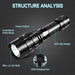 LED Tactische jacht zaklamp - USB oplaadbaar waterdicht zaklamp professionele licht set - Bivakshop