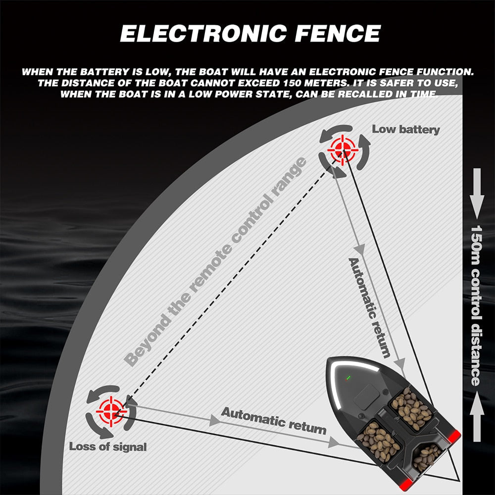 V020 GPS Visaas Boot - Afstandsbediening - Dual Motor - Automatische Cruise - 500M Bereik - Bivakshop
