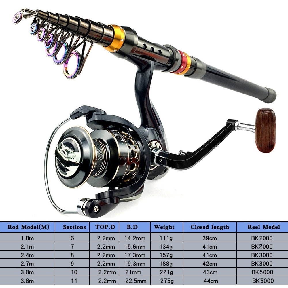 Vishengel - Ghotda vishengel 1.8-3.6M telescopische hengel - Bivakshop