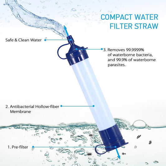 Waterfilter - Draagbaar - Bivakshop